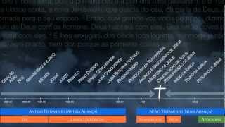 1.2. Panorama Bíblico - Cronologia da Bíblia