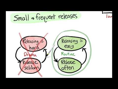 Spotify Engineering Culture