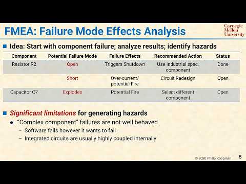 L29 05 FMEA    Failure Mode Effects Analysis