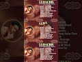Undisputed - Ludacris Playlist - The Ultimate Playlist 2024 #shorts