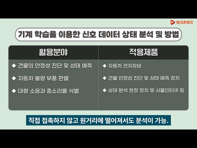 기계 학습을 이용한 신호 데이터 상태 분석 및 방법