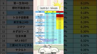 【日本株】相場は転換期？投資家が注目する7月テーマを公開 #投資初心者 #日本株 #株価予想 #炎上覚悟 #資産運用