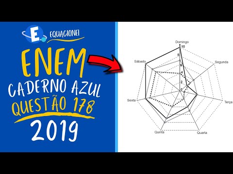 ENEM 2019 - QUESTÃO 178 (CADERNO AZUL) - Uma construtora pretende conectar um reservatório central..