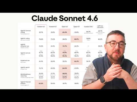 Sonnet 4.6 is Opus-ish now (and that’s a problem)