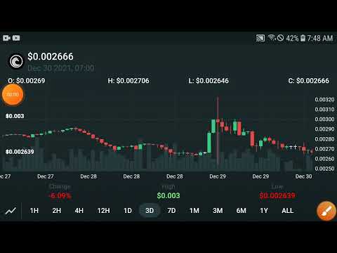 BitTorrent BTT WARNING! Holders || Latest Update || btt Price Prediction Today