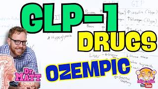 GLP-1 Drugs