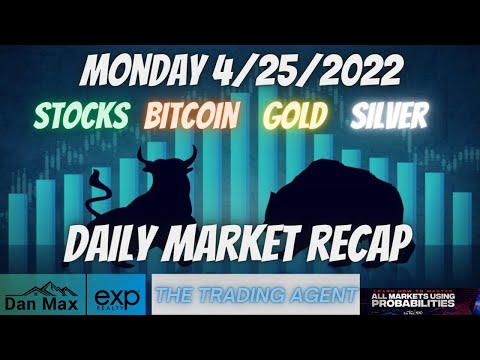 Daily Market Recap for Monday 4/25/2022 for #Stocks #Bitcoin #Gold and #Silver