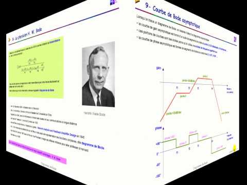 comment construire le diagramme de nyquist