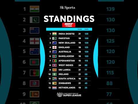 ICC ODI World Cup 2023 Super League Point Table after Pakistan Win Match vs NZ 2023