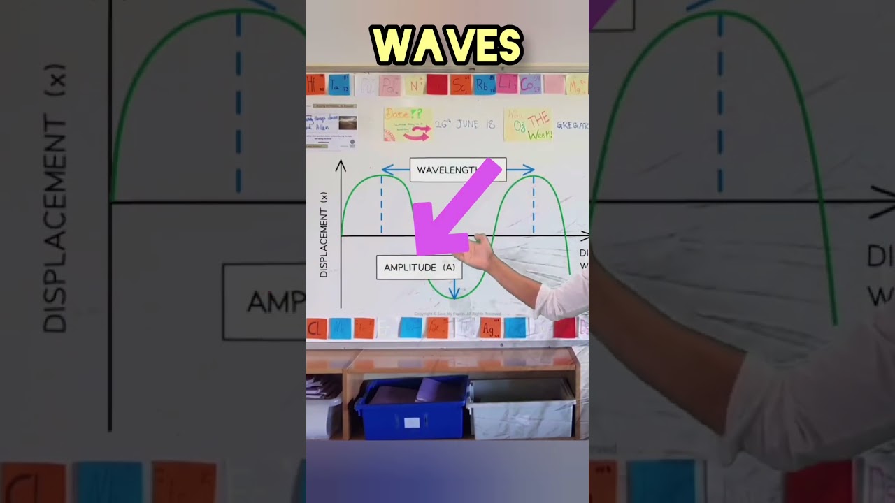Transverse Wave Diagram Rap!