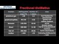 C.2 Fractional distillation of crude oil (SL)