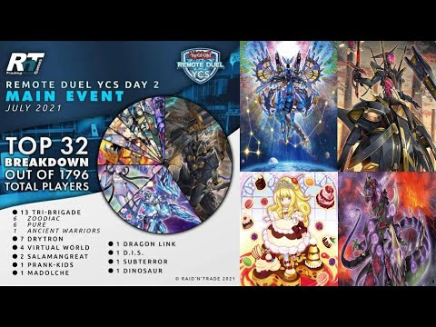 THE REMOTE DUEL YCS WAS A  COMPLETE CLOWNFEST