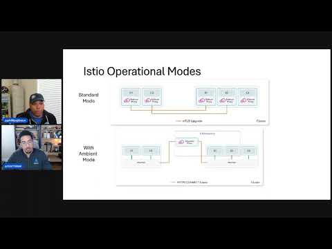 CNCF On demand webinar: Istio Ambient – Inside a contributor’s journey