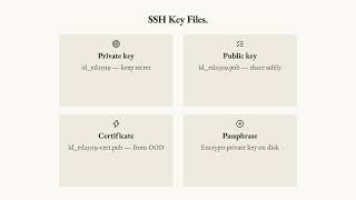 AICR. Certificate Login.