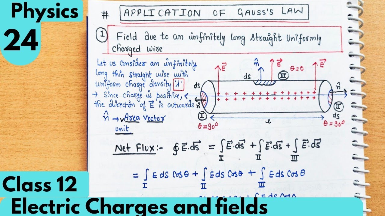 24) Field due to an infinitely long straight uniformly charged wire| Electric charges and fields