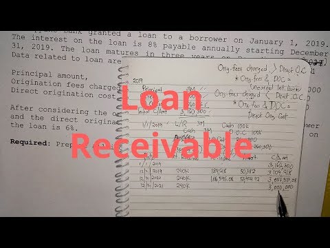 Petty Cash Fund Imprest Fund System