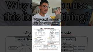 The “Final Boss” of AI Workflows: UltraCode