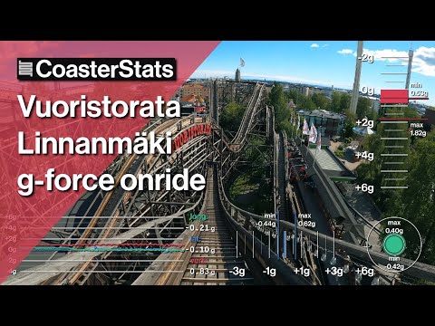 Vuoristorata g-force onride - Linnanmäki [4K 60FPS]