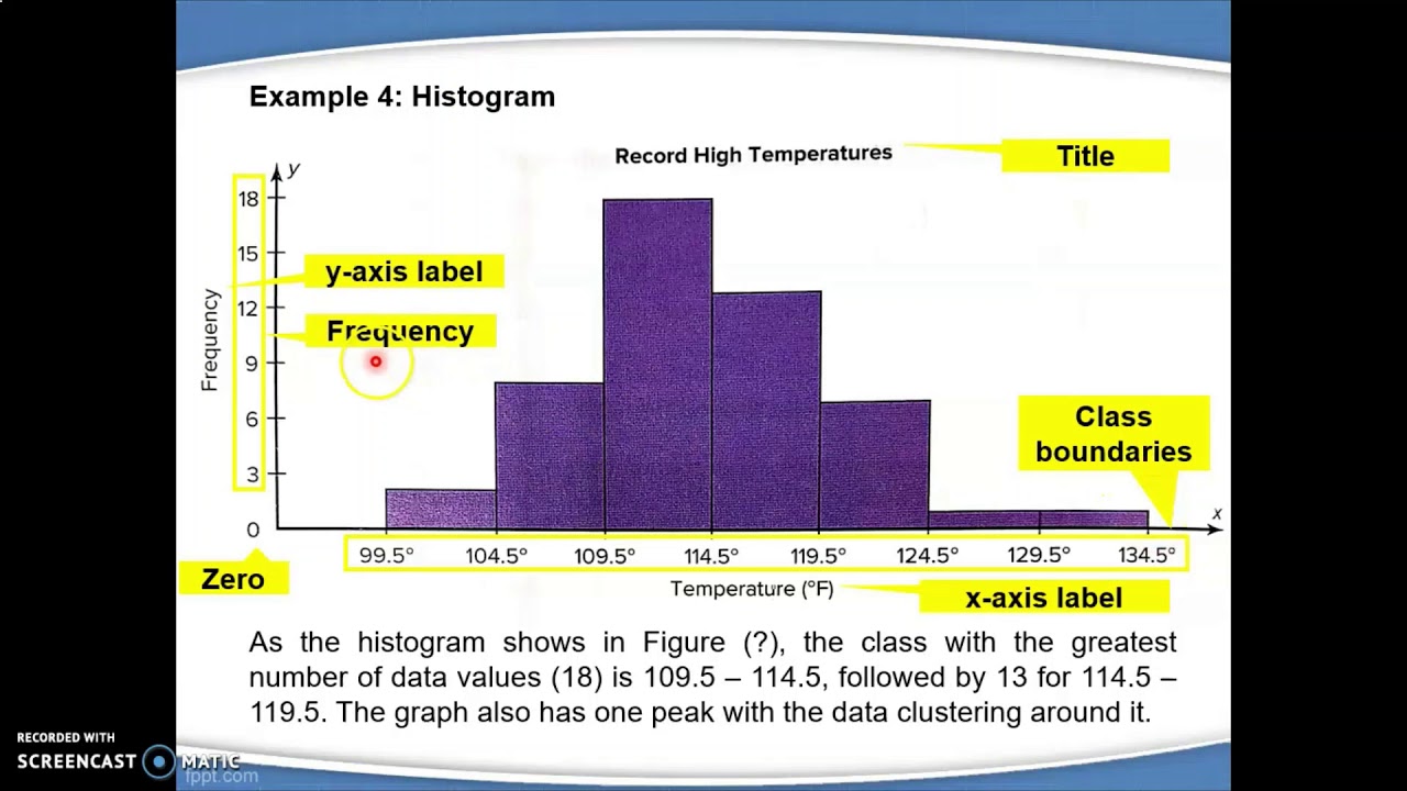 [Chapter 2] Frequency Distributions and Graphs