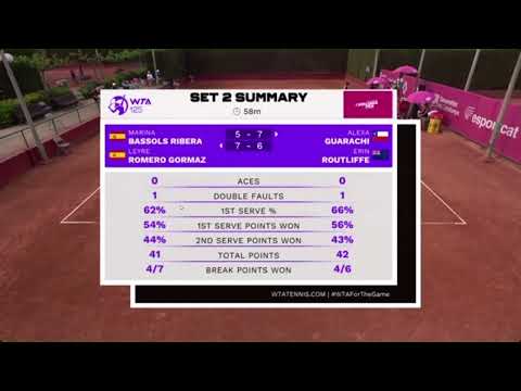 Watch Bassols Ribera Romero Gormaz — Guarachi Routliffe Live Stream!   Google Chrome 2023 05 04 11 5