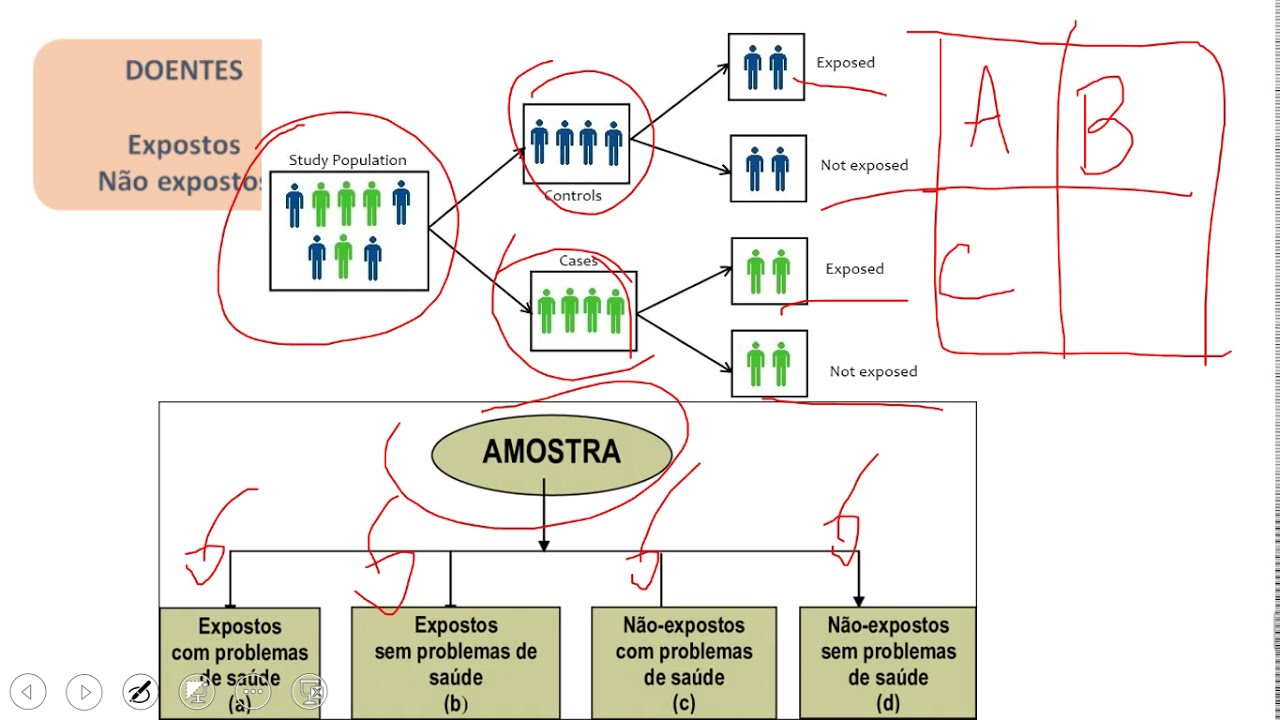 Epi Estudos Epidemiológicos   Estudos Transversais