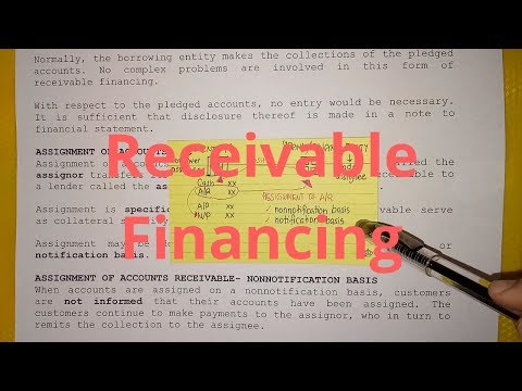 Petty Cash Fund Imprest Fund System