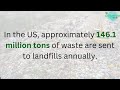 The Issue: Landfills | The Environment Recyclers
