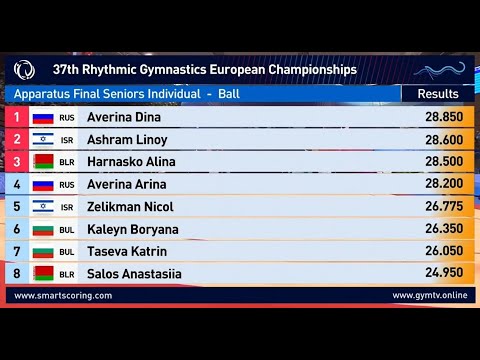 FINAL BALL | 37th European Championships 2021