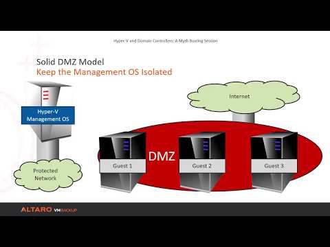 Hyper-V Masterclass - Debunking Virtual Domain Controller Myths