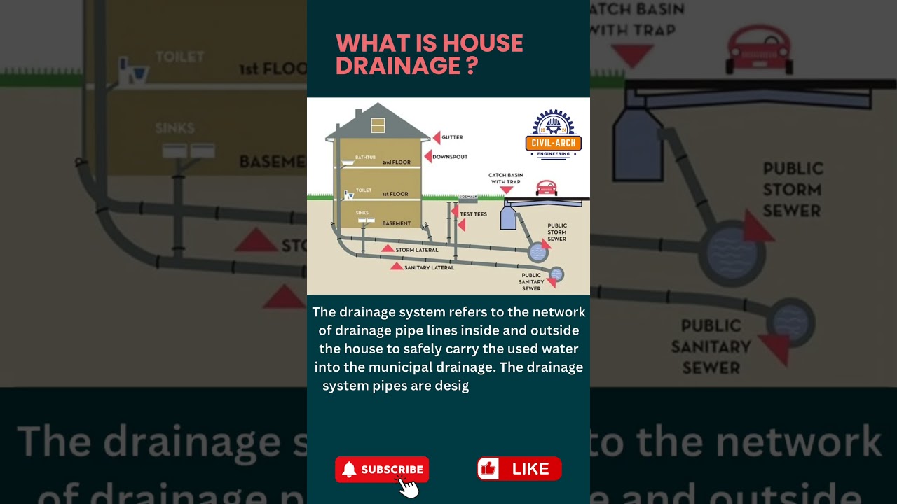 What is the House Drainage system.#construction #drainage #pipeline #civilengg