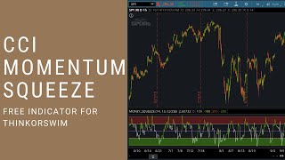 CCI Momentum Squeeze Indicator for ThinkorSwim