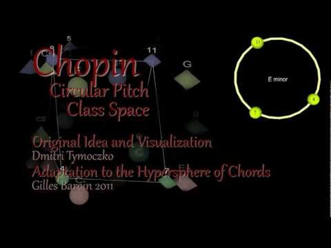 Chopin — Hypersphere of AnySet (with Chords)