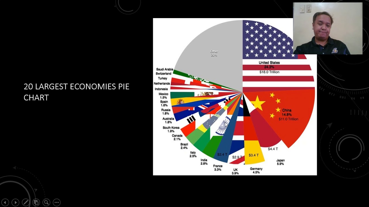 Structures of Globalization (Module 1)