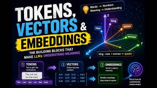 AI Components : Vectors, Tokenization, Embeddings