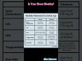 Normal Range Of Total Cholesterol LDL HDL Triglycerides Know If Your Heart Healthy Ldl Hdl