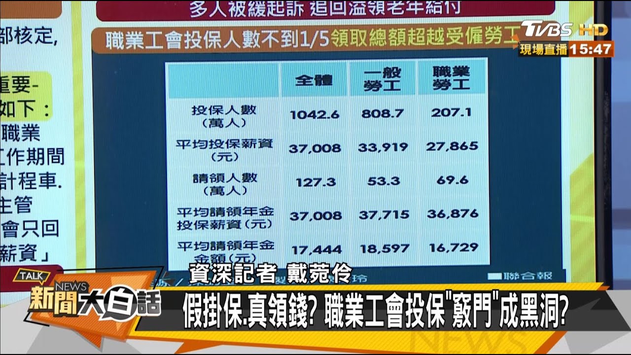 職業工會投保弊端長存 勞陣:採定額加保可解套