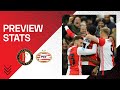 PREVIEW STATS | Feyenoord ??. PSV