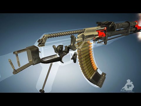 AK47 - How does it work?