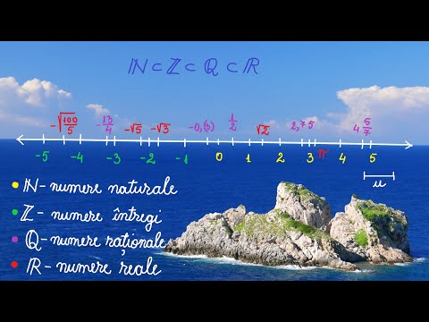 Multimi de numere  - ScoalaDeMate.ro