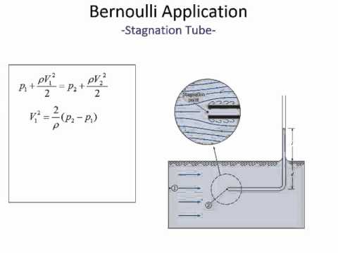 CVE 240 - Class 18 (Bernoulli Equation 2 Pitot Tubes) 29 Mar 2016
