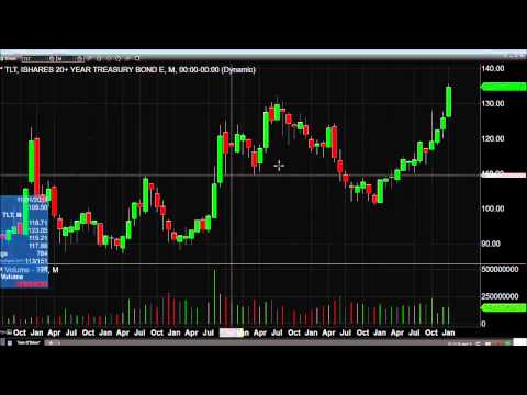 Jan 23rd Daily Stock Market Recap by Tom O'Brien on TFNN   2015