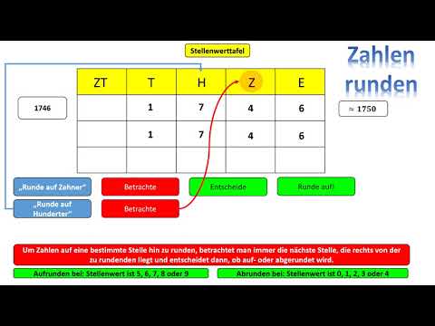 Zahlen runden