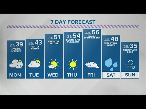 Sean's 6pm Doppler 13 forecast - Dec. 6, 2020