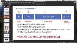 BÀI SỐ 05_ỨNG DỤNG TRUYỀN THÔNG ĐA NỀN TẢNG_#truyenthong #thietke #sanpham