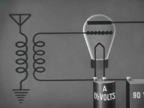 The Vacuum Tube In Radio   1943