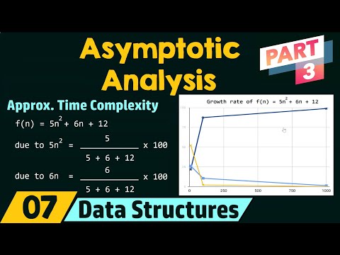Basics of Asymptotic Analysis Part 3
