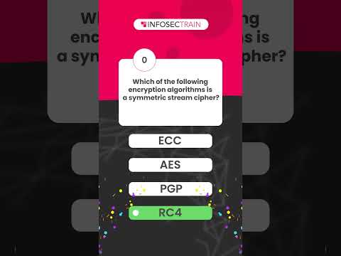 Quiz 2 Which of the Following Actions Falls Under Passive Reconnaissance