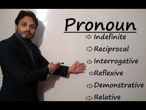 Pronouns and its all types - Grammar - By Syed Ali Raza Kazmi