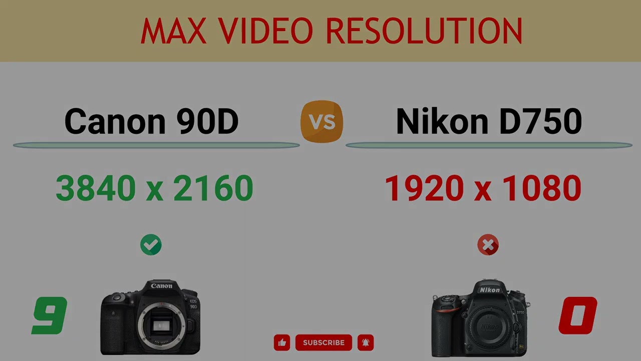 Canon 90D vs Nikon D750 Comparison: 16 Reasons to buy the 90D and 7 Reasons to buy the D750
