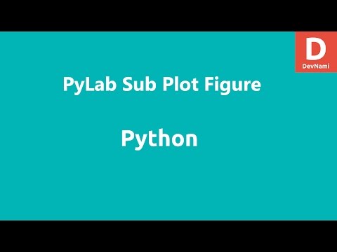 Python Pylab Subplot Figure